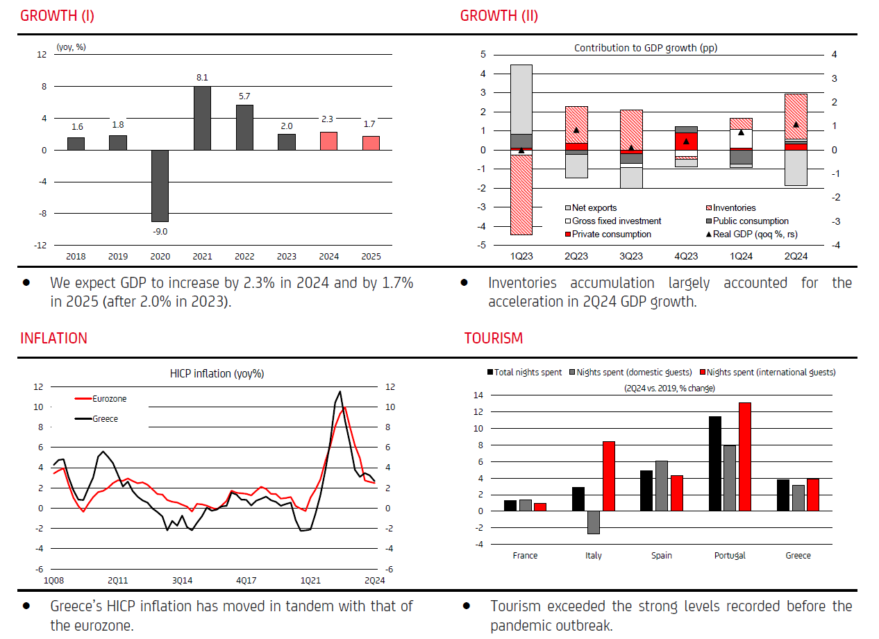 UniCredit