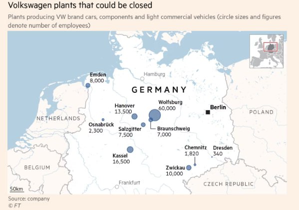 Financial Times