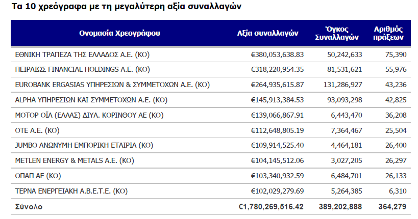 χρηματιστήριο Αθηνών