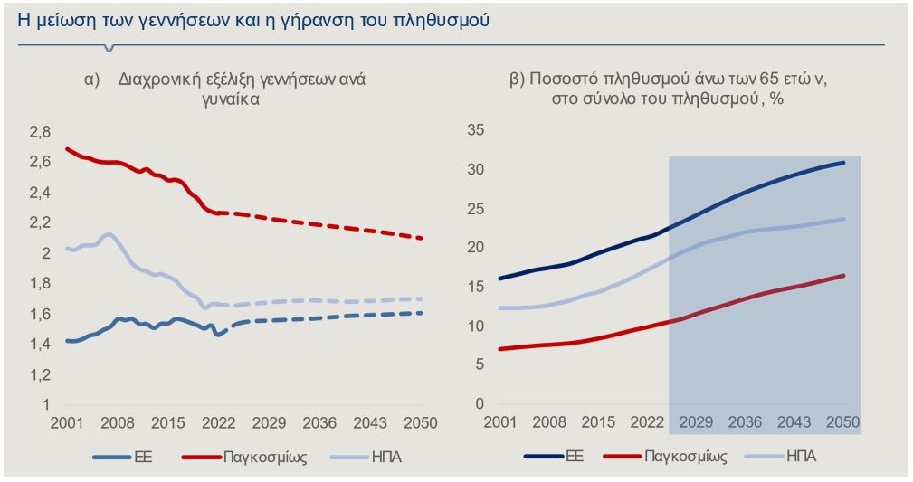 Ευρωπαϊκή οικονομία: Πώς επηρεάζεται από το δημογραφικό και πού πρέπει να προσαρμοστεί