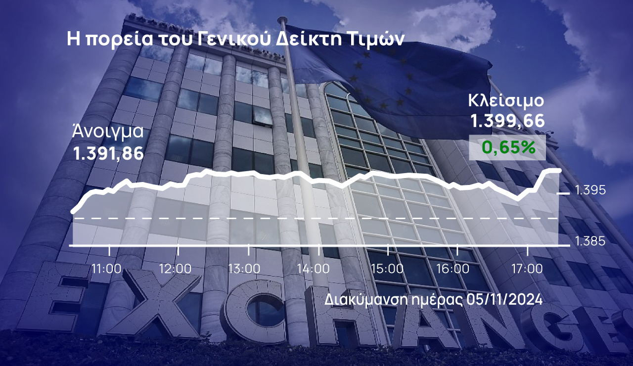 Χρηματιστήριο Αθηνών: Βρήκε ταβάνι στις 1.400 μονάδες με τζίρο μέσω πακέτων