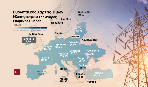 Ηλεκτρική ενέργεια: Μεγάλη ανατροπή στην ΕΕ – Στις φθηνότερες αγορές ρεύματος η Ελλάδα