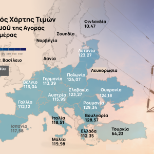 Ηλεκτρική ενέργεια: Μεγάλη ανατροπή στην ΕΕ – Στις φθηνότερες αγορές ρεύματος η Ελλάδα