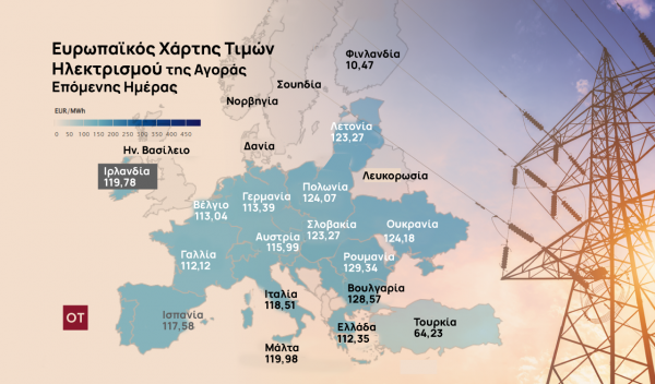 Ηλεκτρική ενέργεια: Μεγάλη ανατροπή στην ΕΕ – Στις φθηνότερες αγορές ρεύματος η Ελλάδα