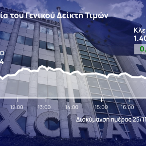 Χρηματιστήριο Αθηνών: Μικρά κέρδη, άλμα 3% από Ελλάκτωρ