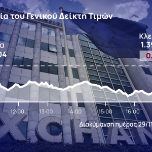 Χρηματιστήριο Αθηνών: Ροκάνισε στο 1,91% τα κέρδη του Νοεμβρίου