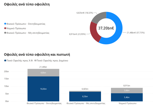 Εξωδικαστικός Μηχανισμός