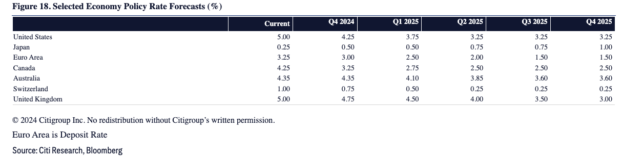 Citigroup