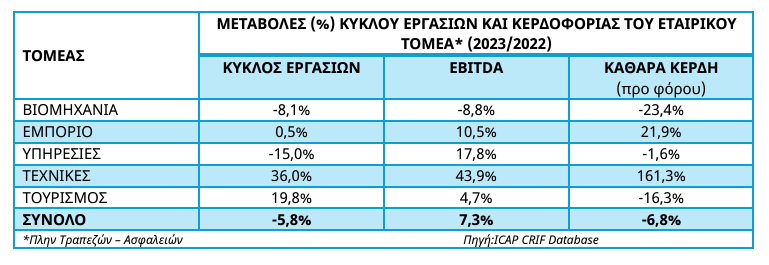 ελληνικές επιχειρήσεις