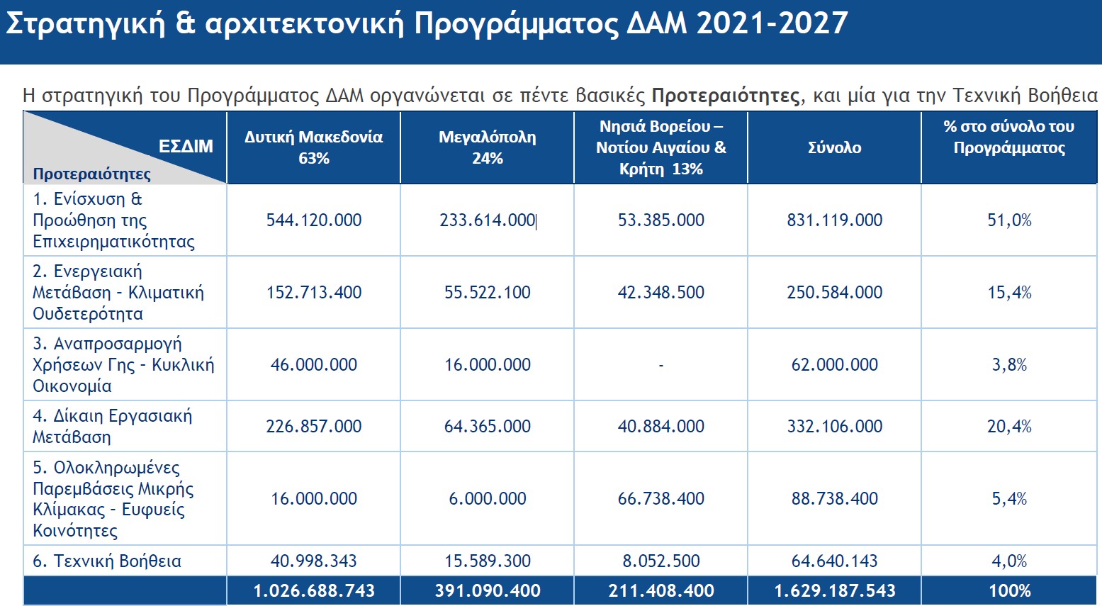 Απολιγνιτοποίηση