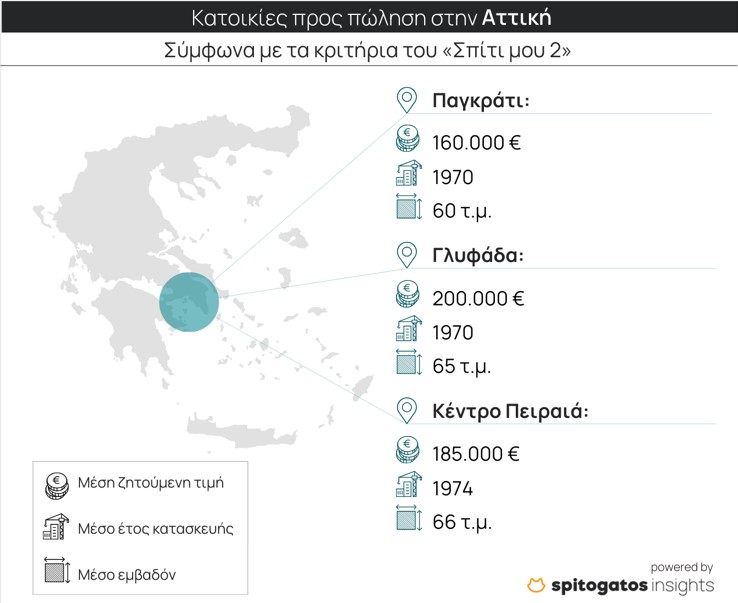 Σπίτι μου 2