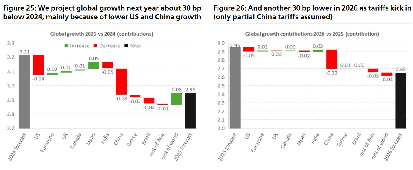 UBS