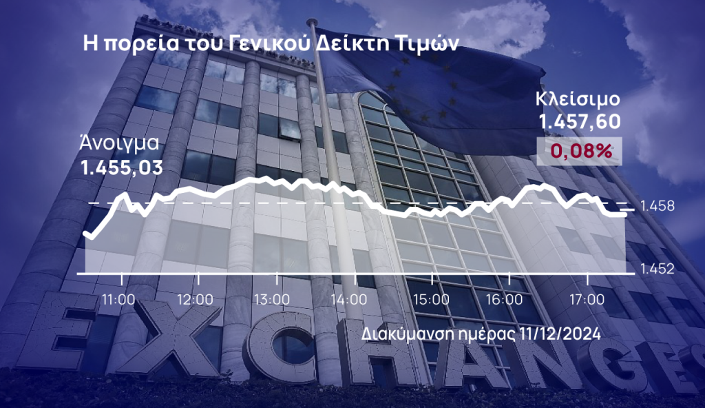 Χρηματιστήριο Αθηνών: Σε φάση αφομοίωσης το ΧΑ – Πιέσεις σε Jumbo και ΔΕΗ