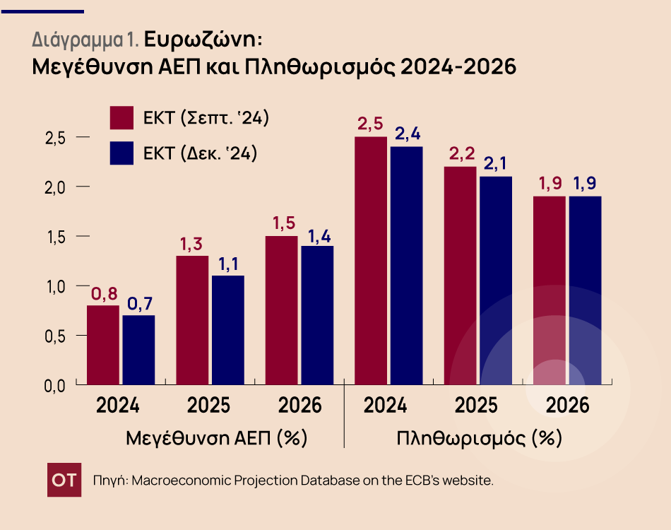 ΕΚΤ