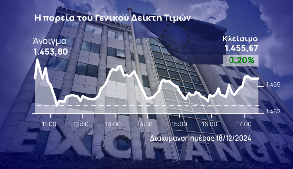 Χρηματιστήριο Αθηνών: ΟΠΑΠ και τράπεζες «έσωσαν» το θετικό πρόσημο, ξεχώρισε το «πακέτο» στη Eurobank