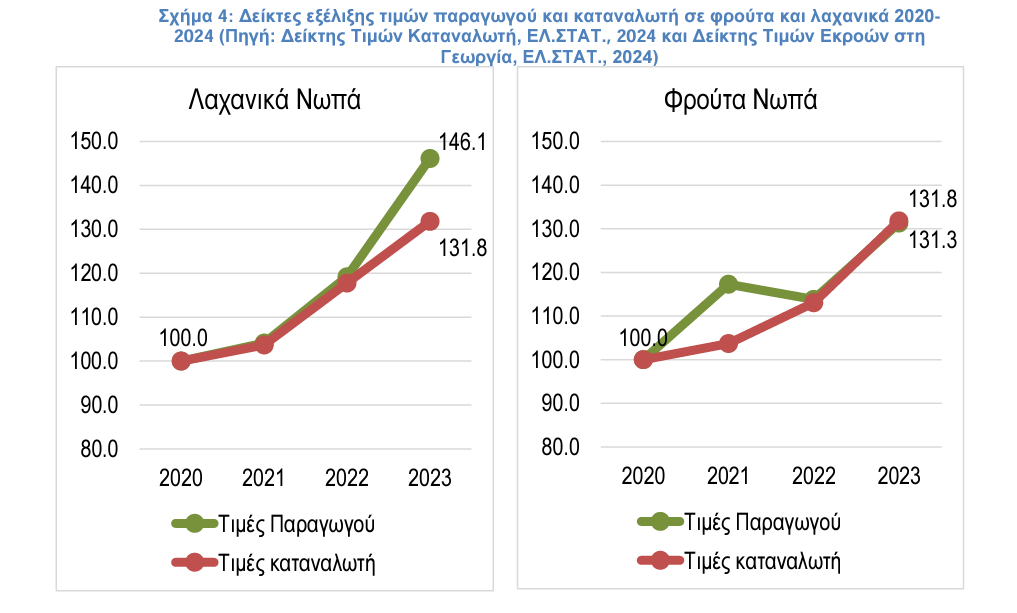 ΙΕΛΚΑ 