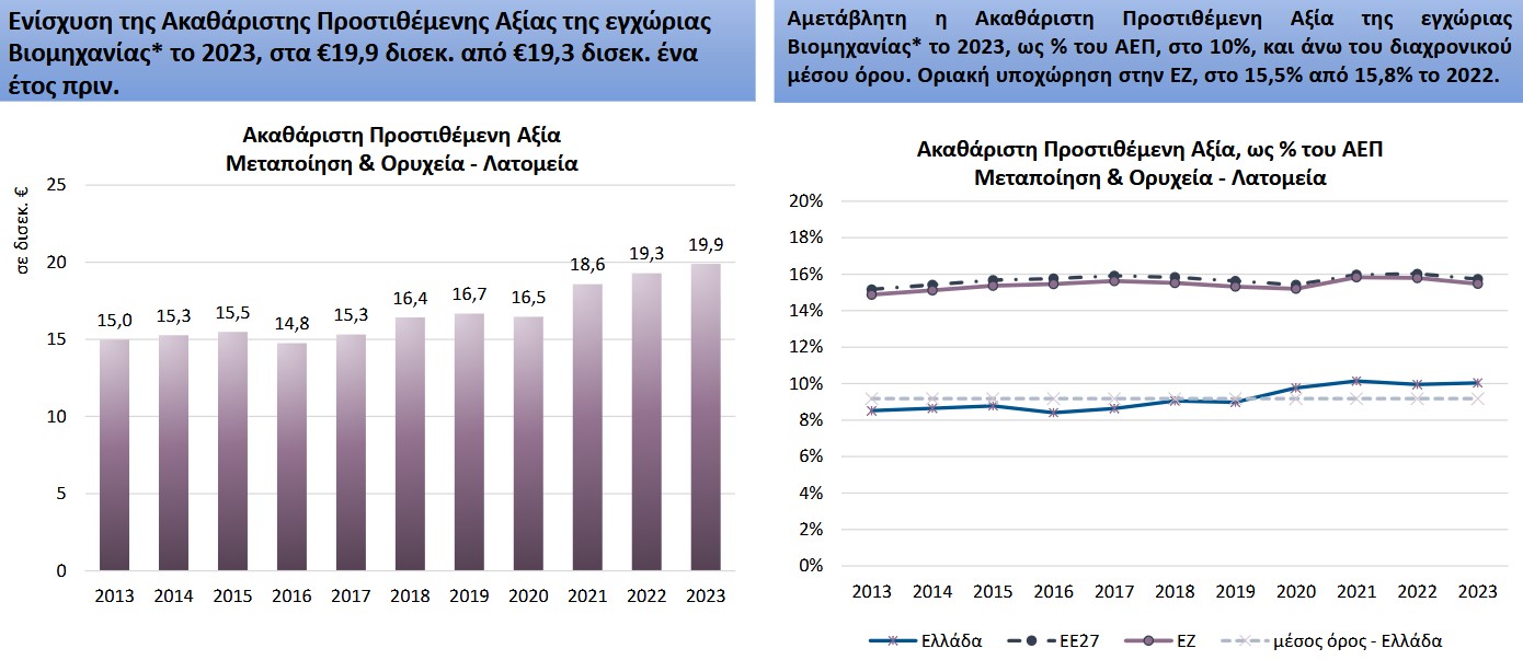 ΙΟΒΕ