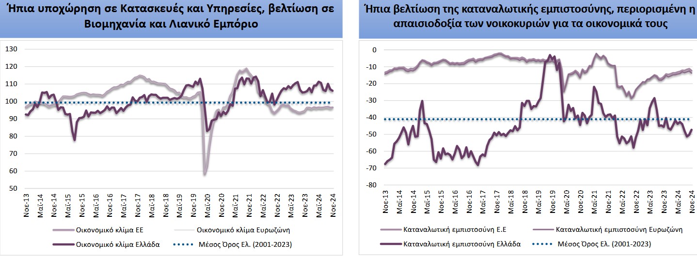 ΙΟΒΕ