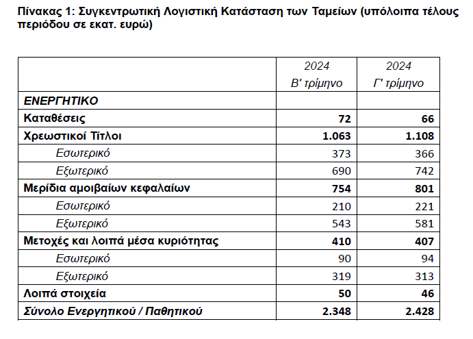 Ταμεία Επαγγελματικής Ασφάλισης