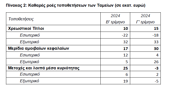 Ταμεία Επαγγελματικής Ασφάλισης