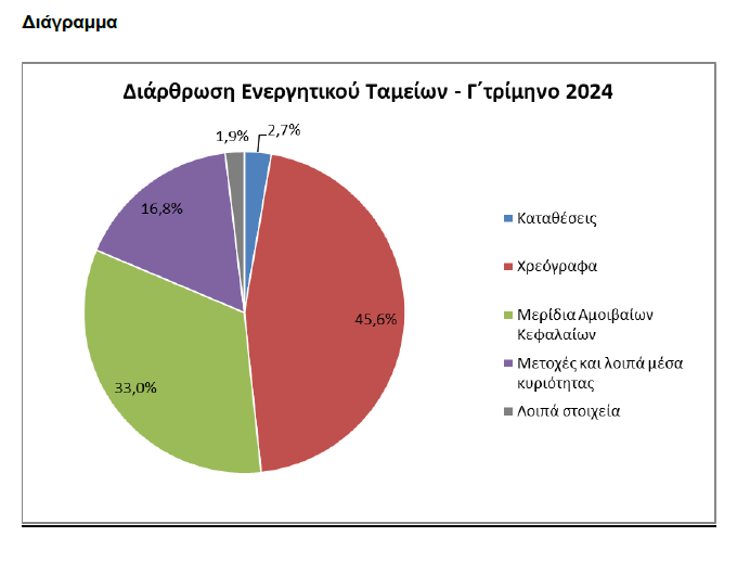 Ταμεία Επαγγελματικής Ασφάλισης