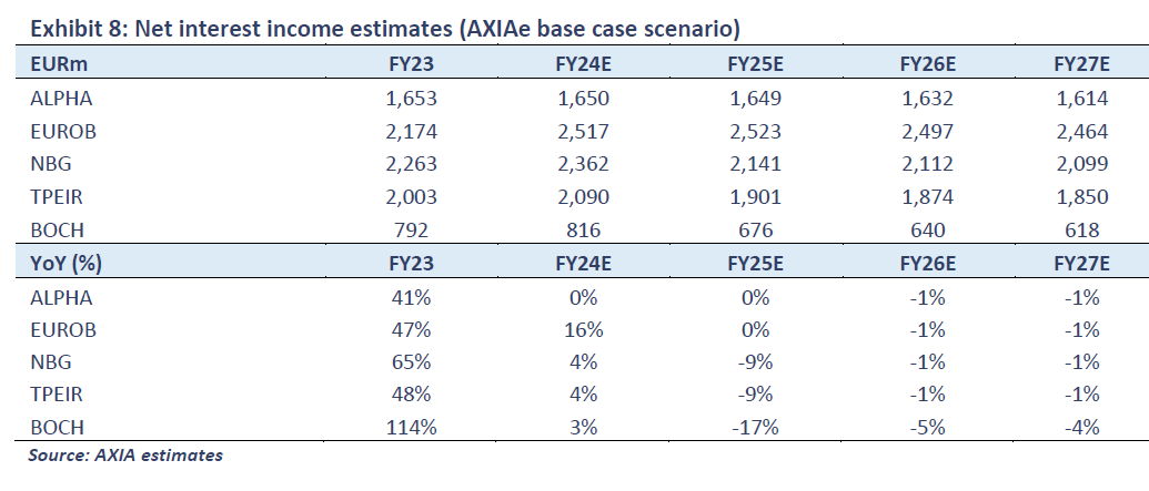 AXIA