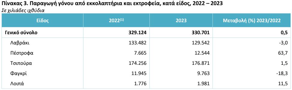 υδατοκαλλιέργειες