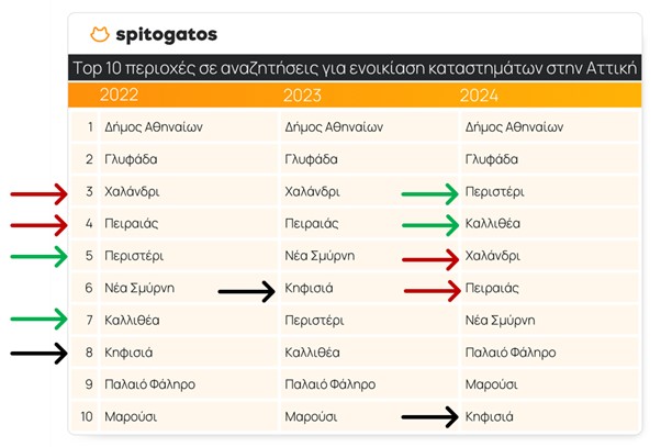 Ακίνητα