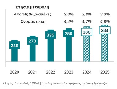 Εθνική Τράπεζα