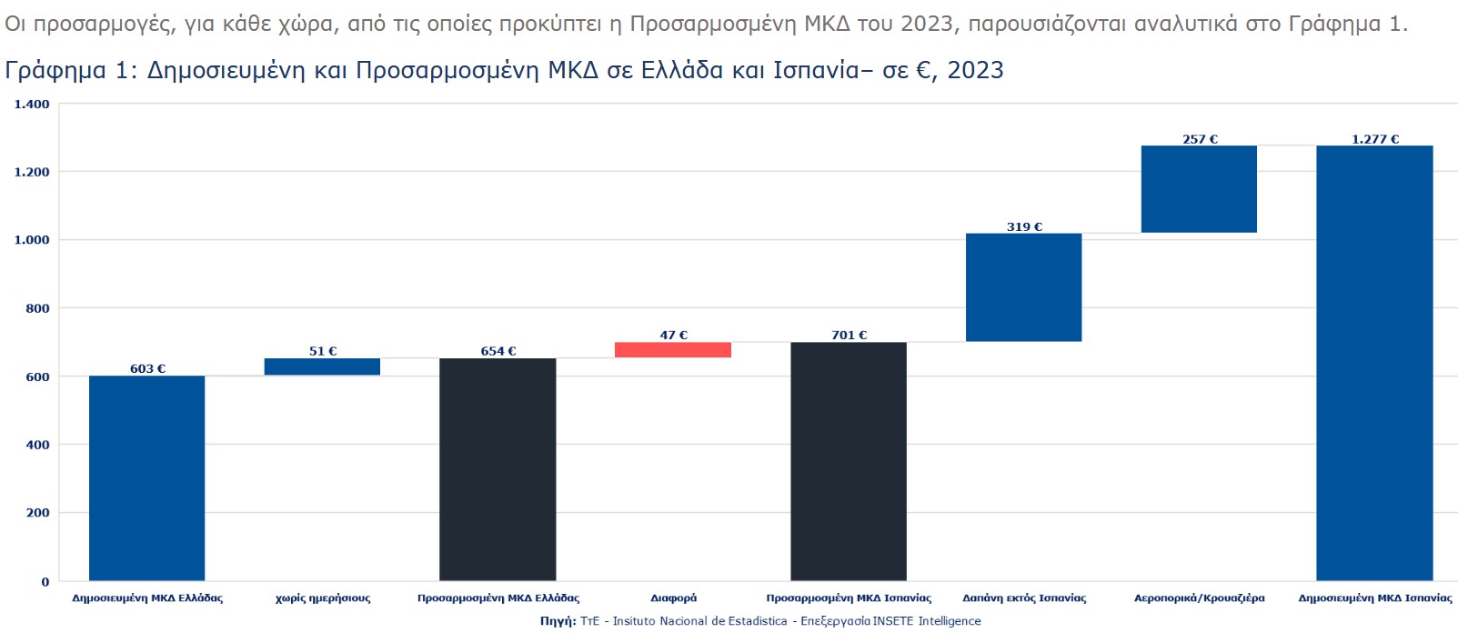 ΙΝΣΕΤΕ