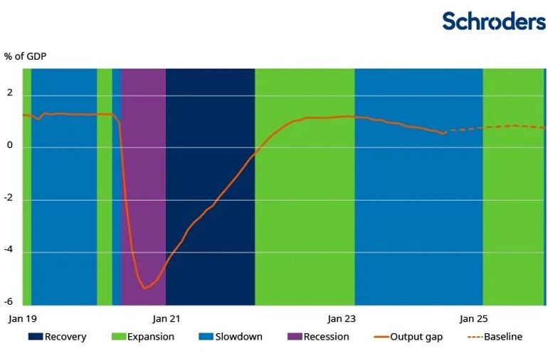 Schroders