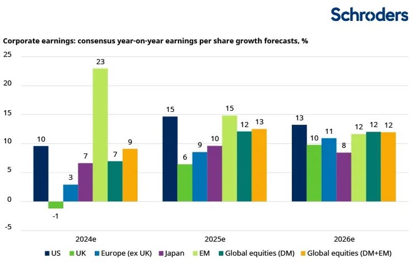 Schroders