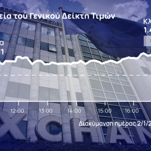 Χρηματιστήριο Αθηνών: Άγγιξε και τις 1.480 μονάδες, οδηγός η Βιοχάλκο