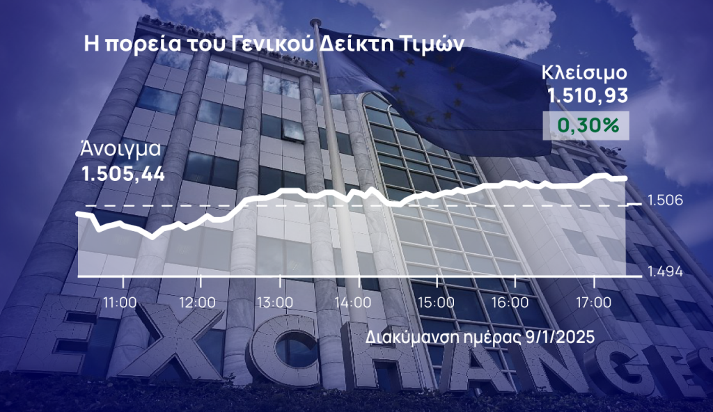 Χρηματιστήριο Αθηνών: Άντεξε και σήμερα το profit taking το ΧΑ, «μήνυμα» από ΟΤΕ και Εθνική