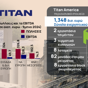 Όμιλος Τιτάν: Στη SEC η αίτηση για την IPO στη Νέα Υόρκη