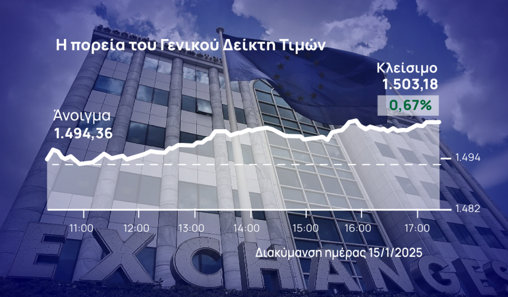 Χρηματιστήριο Αθηνών: Ανέκτησε τις 1.500 μονάδες κινητικότητα και στα πακέτα