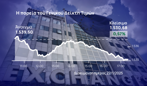 Χρηματιστήριο Αθηνών: Υπέκυψε στο -2,4% των τραπεζών