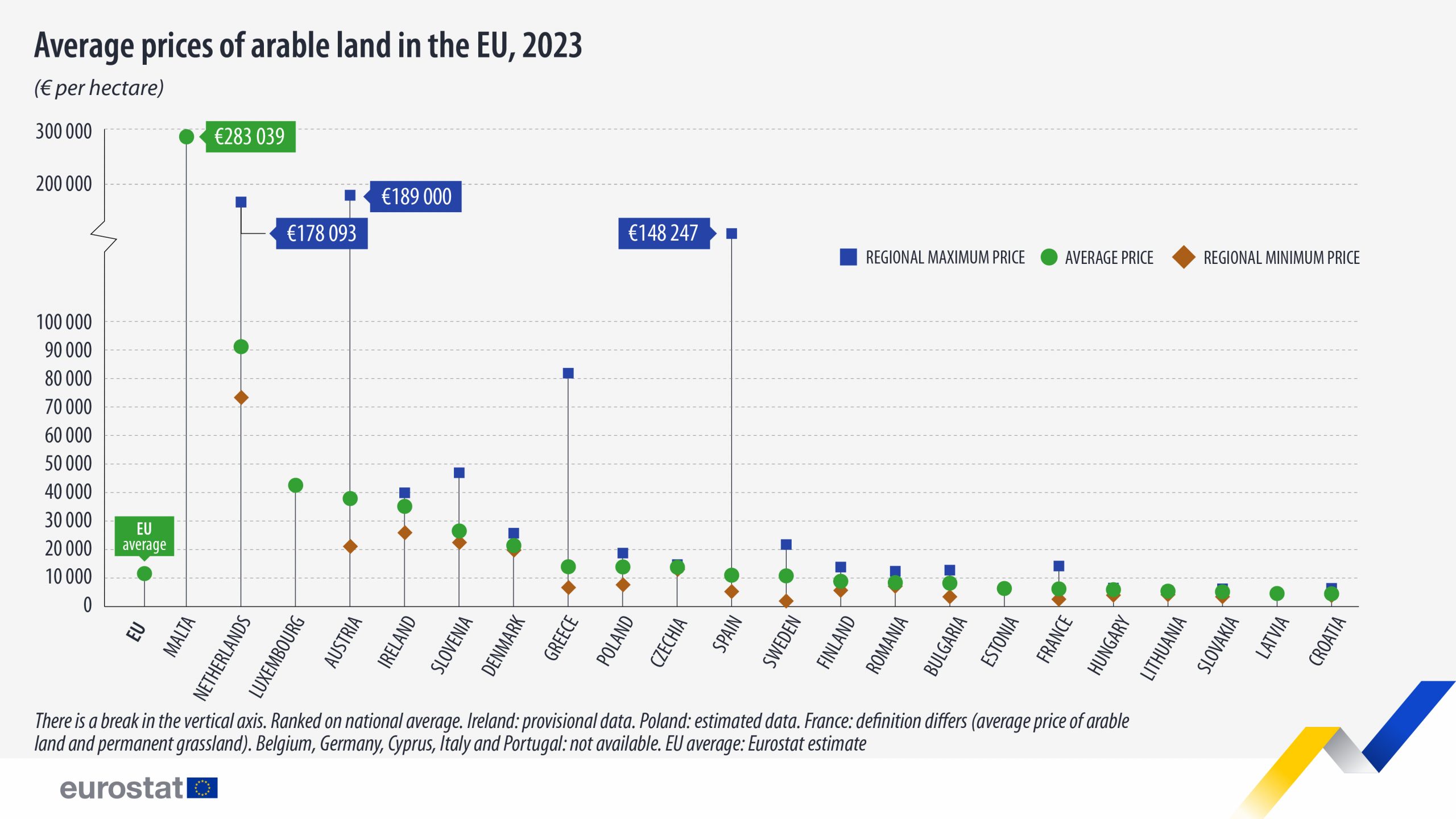 eurostat