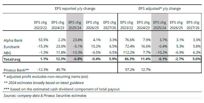 Piraeus Securities