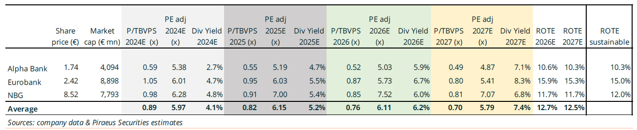 Piraeus Securities