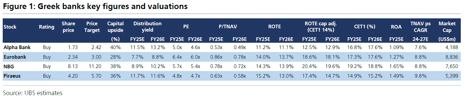 UBS