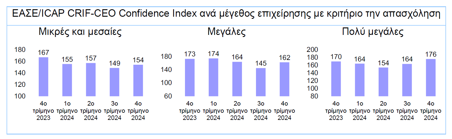 ΕΑΣΕ