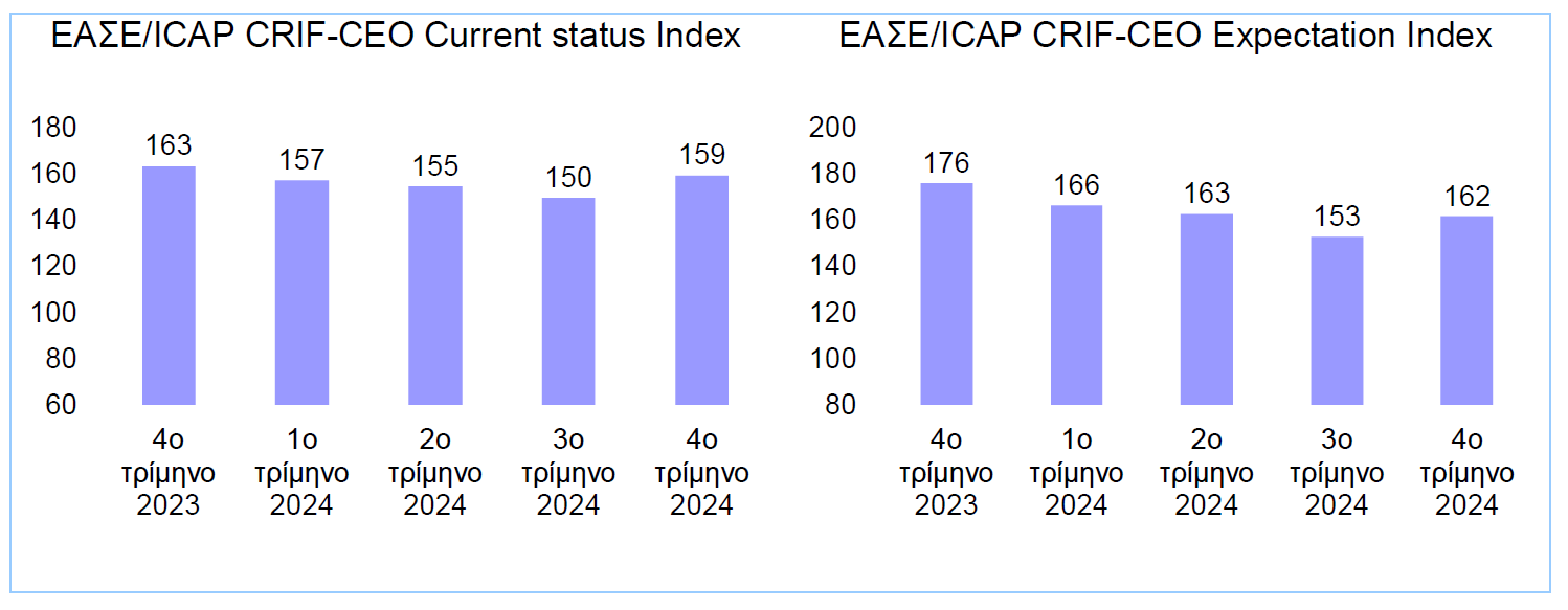 ΕΑΣΕ