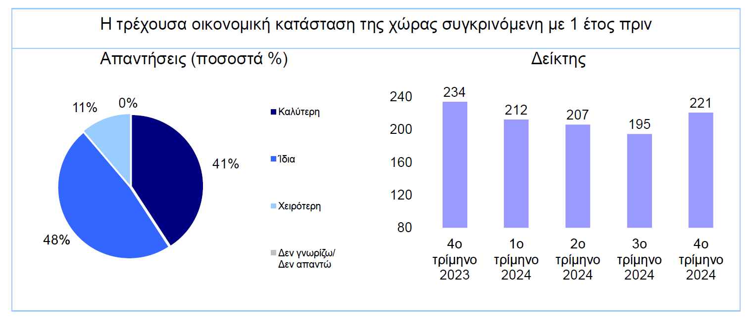 ΕΑΣΕ