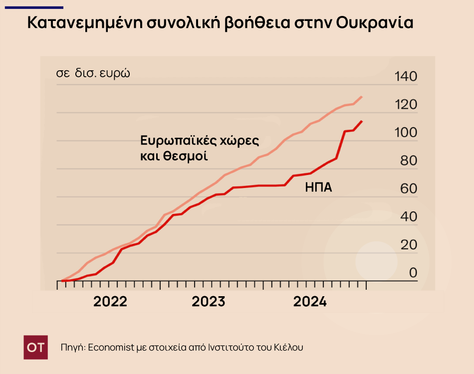 Ουκρανία