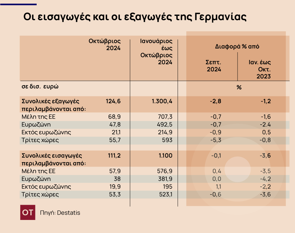 Γερμανία