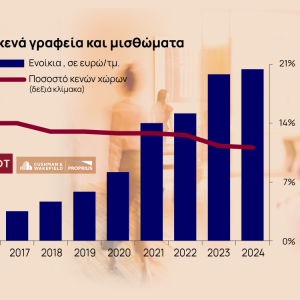 Γραφεία: Πόσο κοστίζουν τα ενοίκια στην Αθήνα – Η τιμή ανά τετραγωνικό [πίνακας]