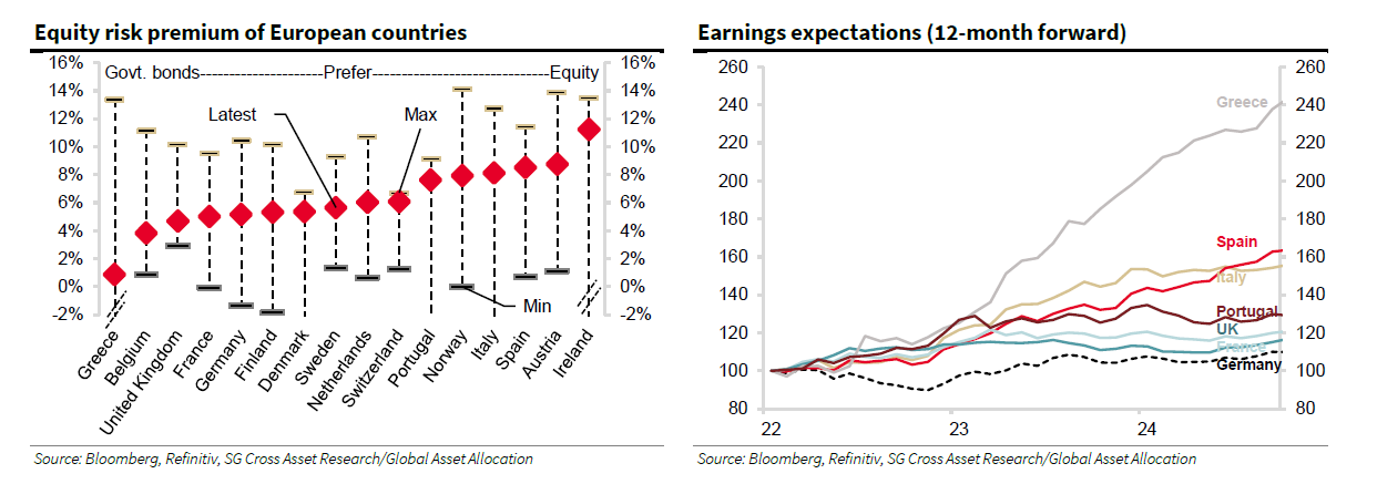 Societe Generale