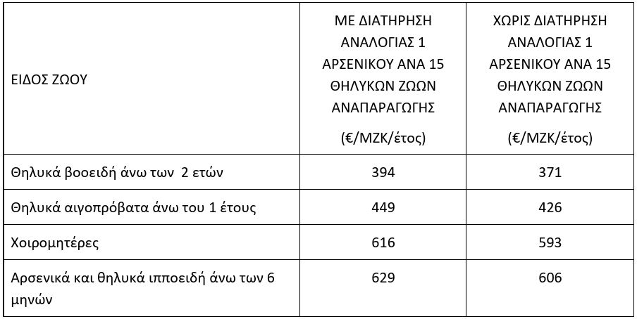 αυτόχθονες φυλές