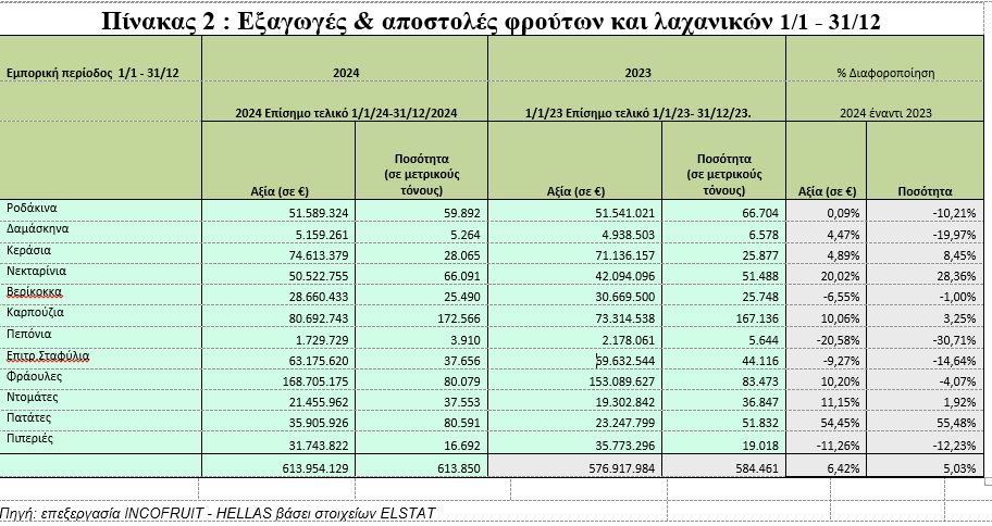 εξαγωγές